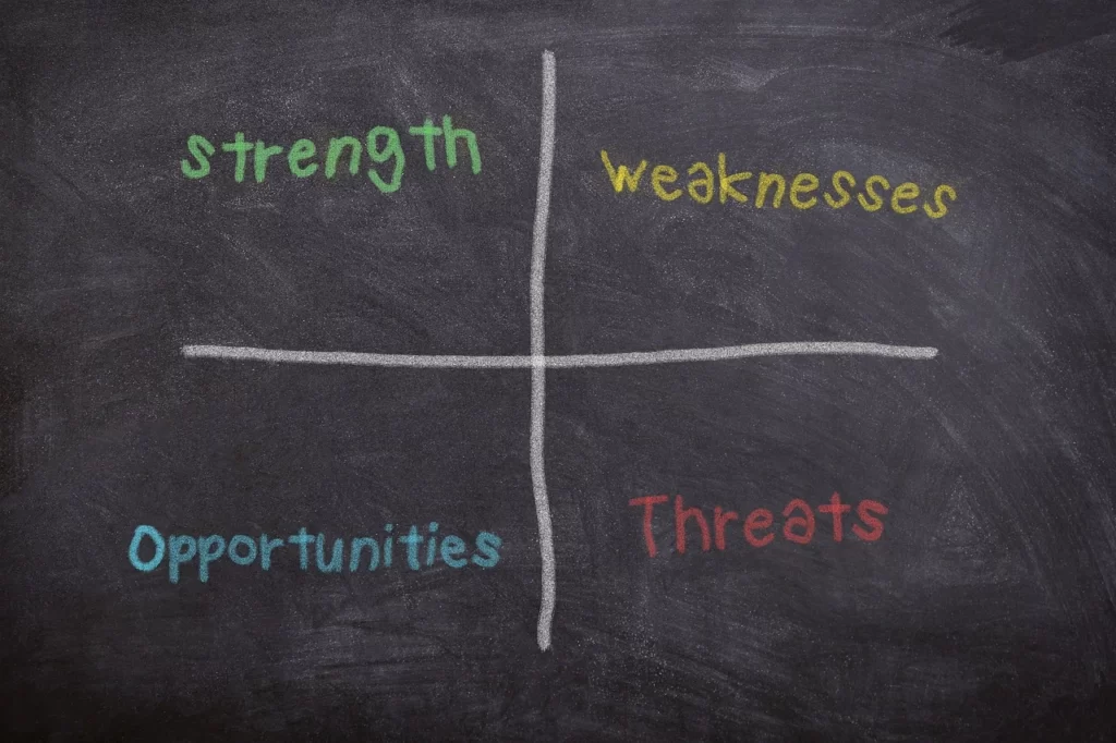 les principes de l'analyse SWOT