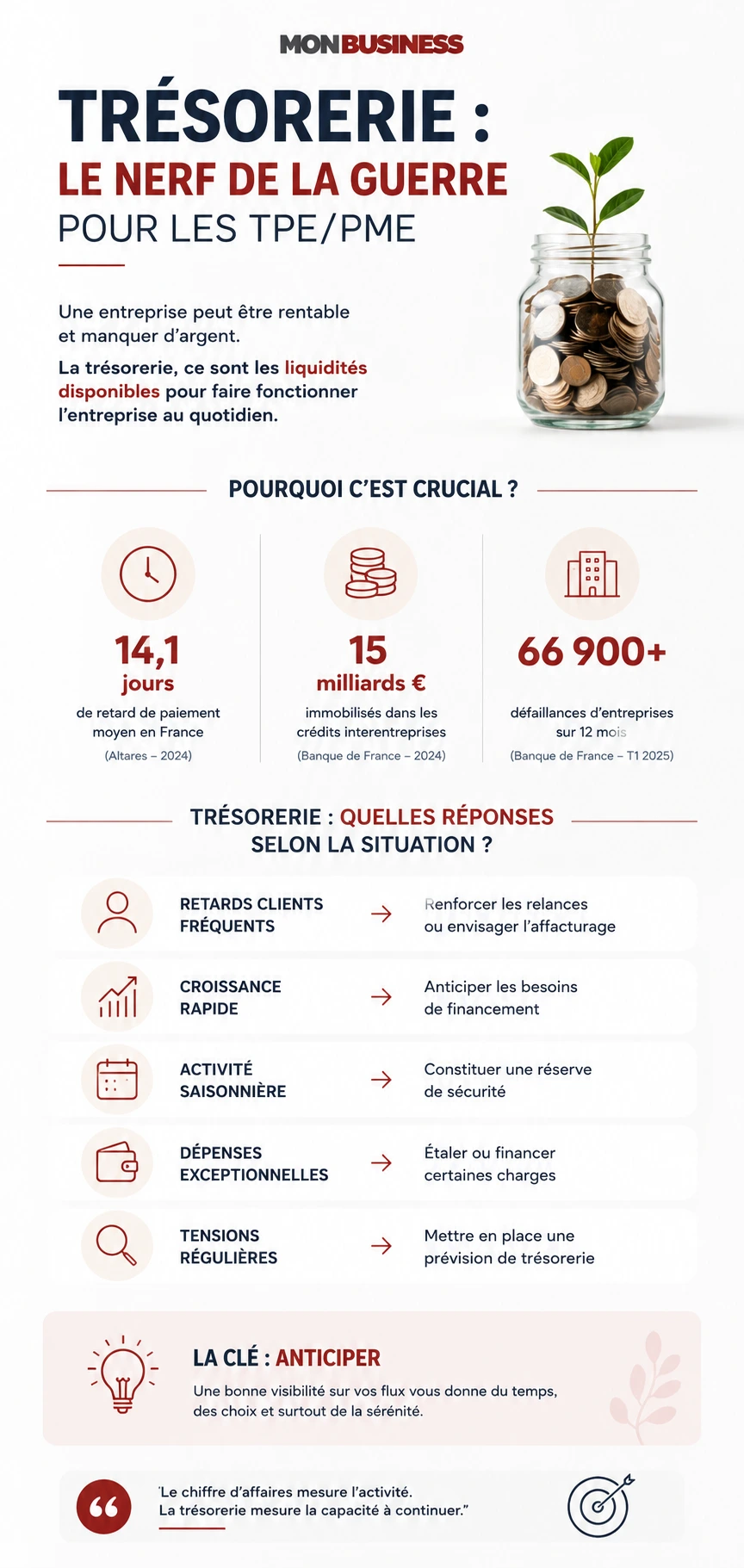 Une infographie sur la trésorerie en entreprise